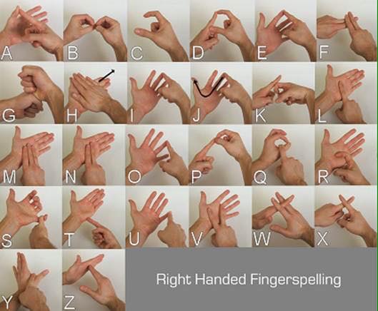 finger spelling
